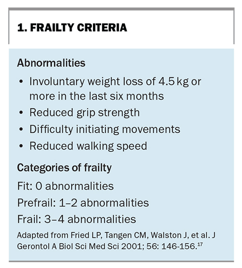 The ravages of prolonged bed rest an update on multidisciplinary care for the deconditioned